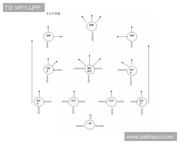 以中场为核心构建球队战术体系探讨及其在现代足球中的应用