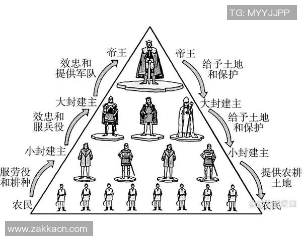 以国王为核心，探讨权力、责任与历史使命在国家治理中的深远影响