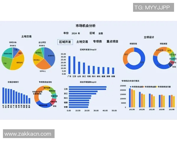 基于数据的决策：统计分析及应用