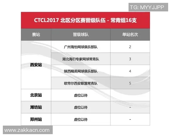 西安网球队节奏分析与表现评估探讨 西安网球队节奏分析与表现评估探讨